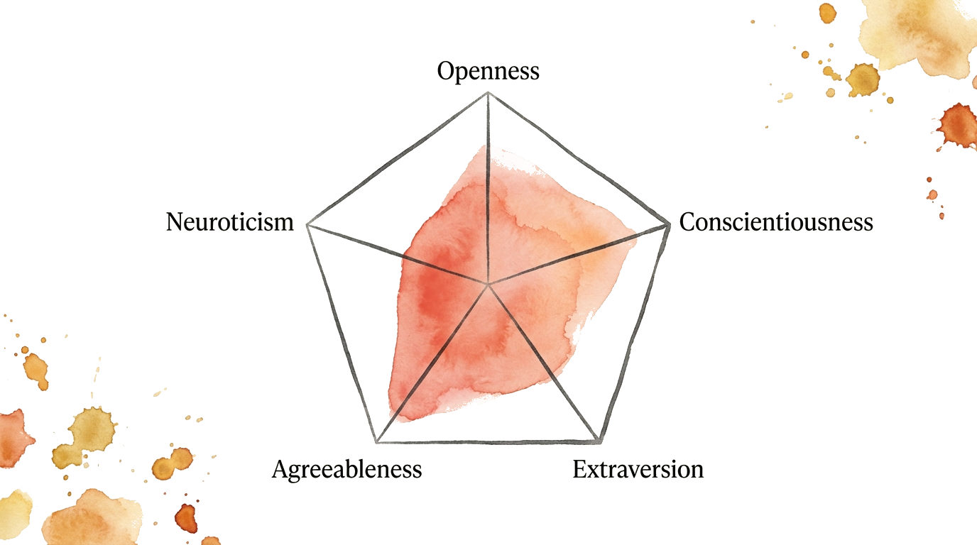 Big Five personality radar chart illustration
